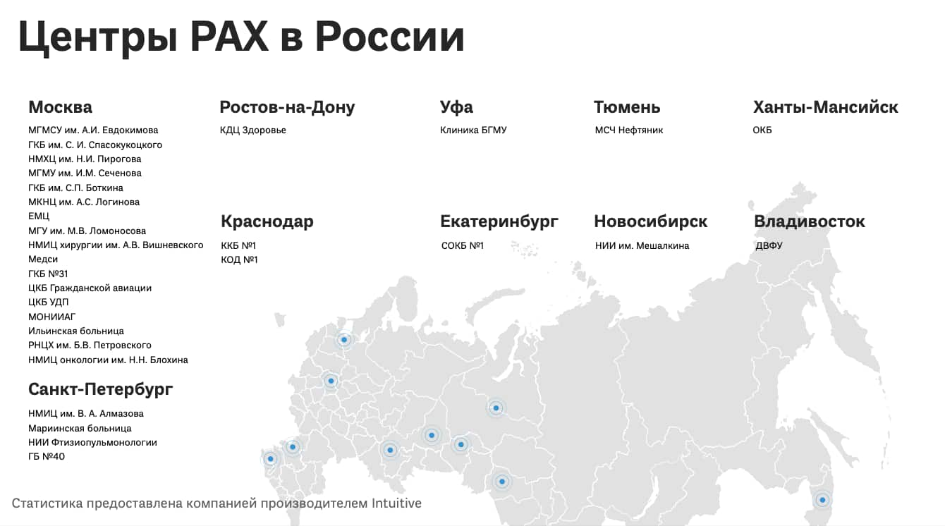 Робот-ассистированная хирургия в России: итоги 2020 года | М.П.А.  медицинские партнеры - новости компании «М.П.А. медицинские партнеры»