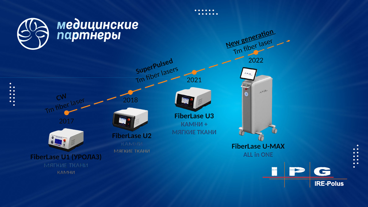 ИРЭ-Полюс — общепризнанный лидер мирового рынка в области волоконных лазеров, усилителей и приборов на их основе